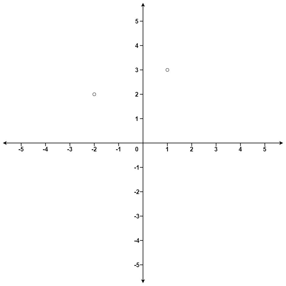 K Closest Points to Origin example