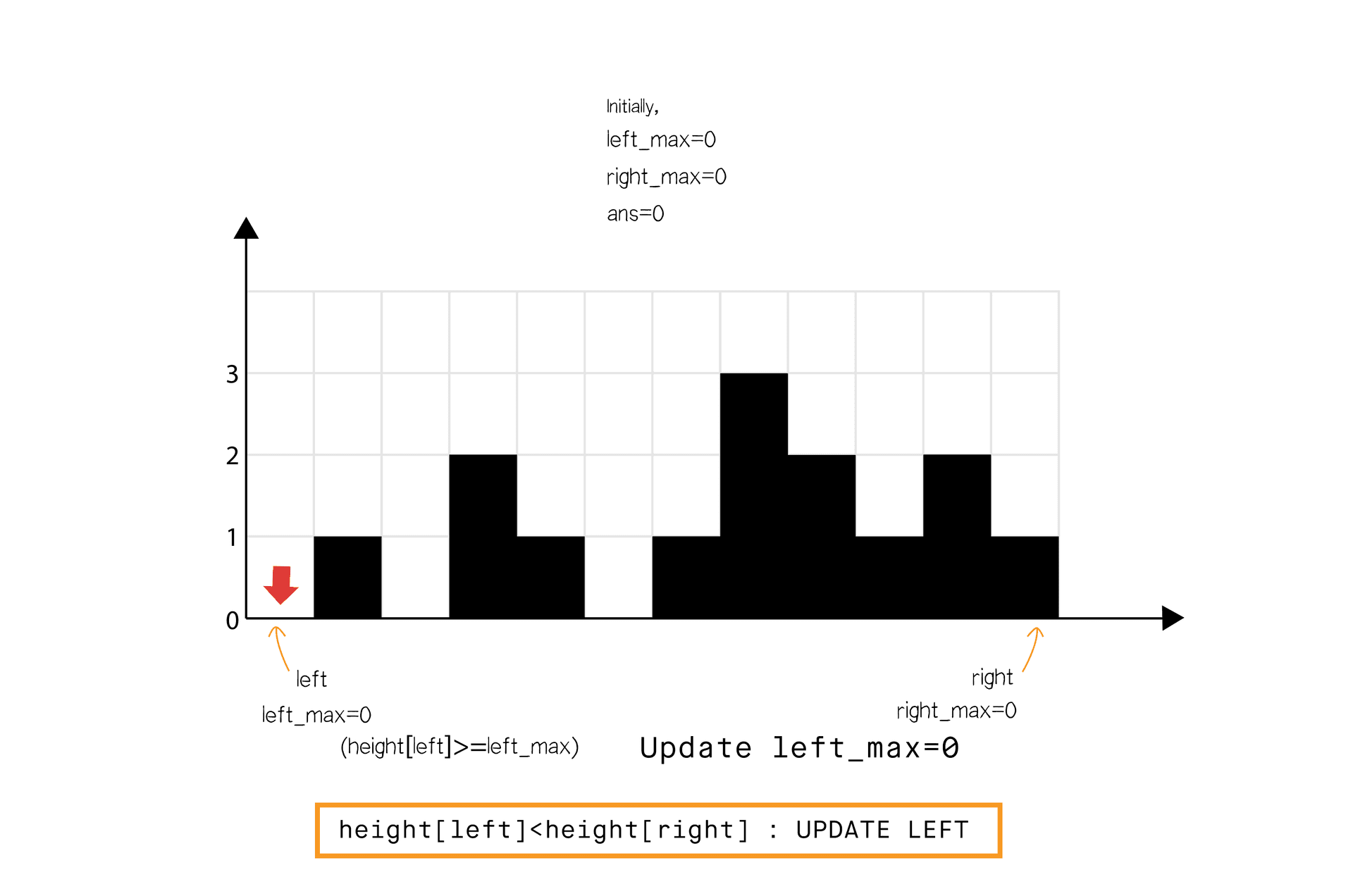 Trapping Rain Water example